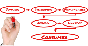 Are Suppliers Putting Kinks in My Supply Chain?